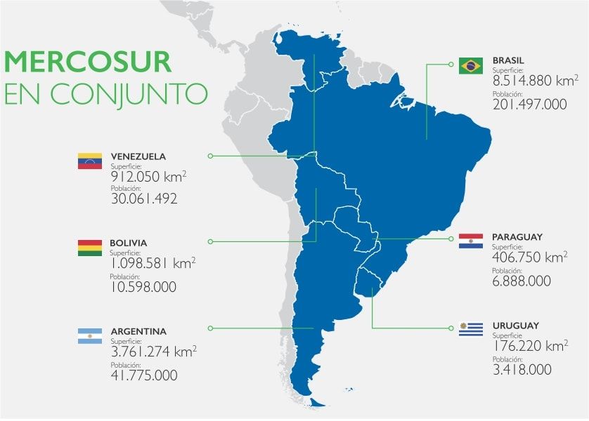 Mapa Mercosur